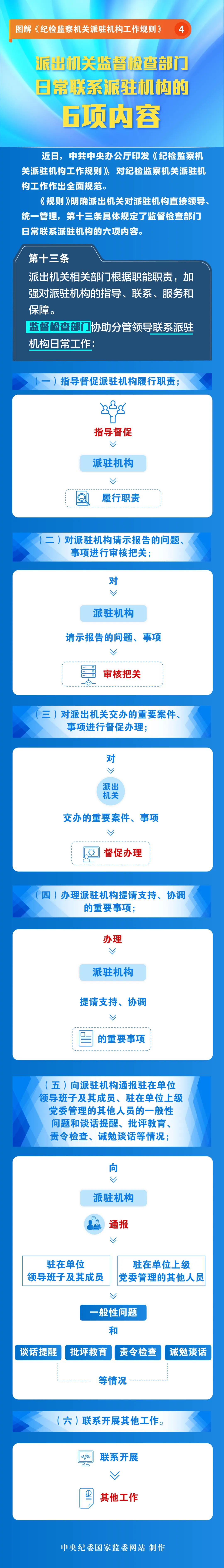 图解《纪检监察机关派驻机构工作规则》④派出机关监督检查部门日常联系派驻机构的6项内容